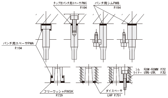 パンチ＆ダイの調整方法