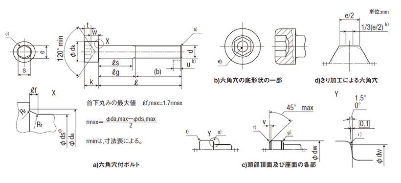 六角穴付ボルト（並目ねじ）の寸法