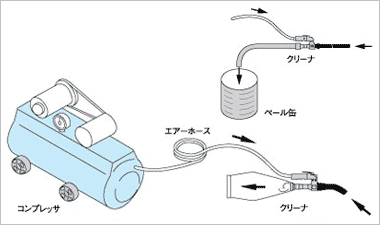 使用方法