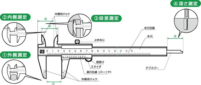 ノギスの各部の名称