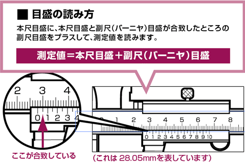 アナログノギスの目盛りの見方