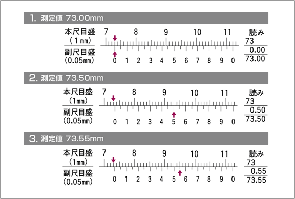 ノギスの目盛りの見方例