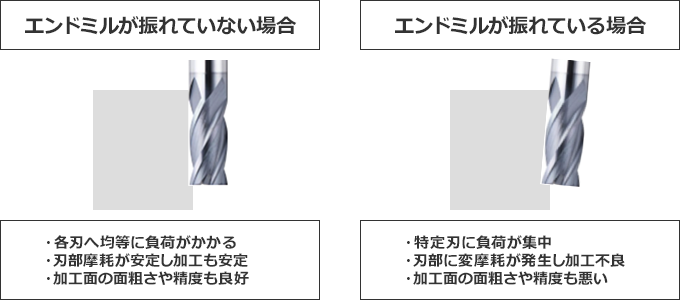 加工方法のポイント