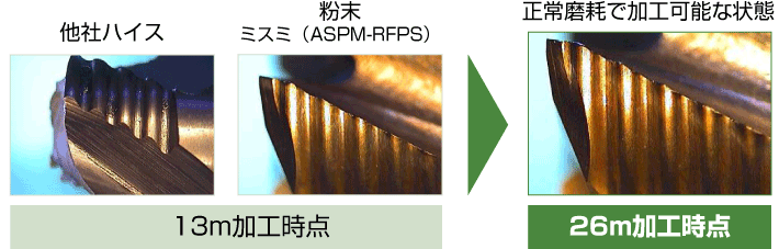 粉末ハイス鋼エンドミルとハイス鋼エンドミルの耐久性比較