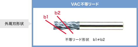 VAC不等リード