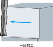 一段加工