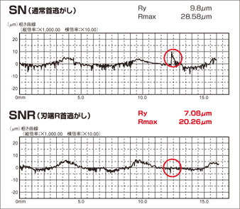 切れ刃端R加工用エンドミルと通常首逃がし工具との比較テスト グラフ