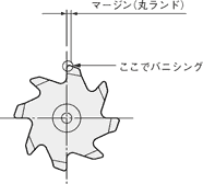 リーマ加工による加工速度向上の限界