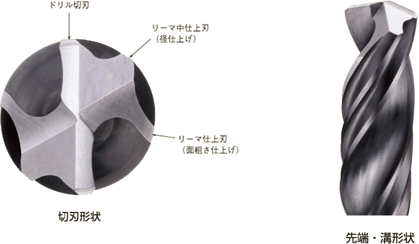切刃形状 先端・溝形状