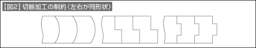 【図2】切断加工の制約