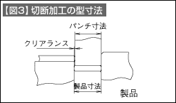 【図3】切断加工の型寸法