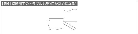 【図4】切断加工のトラブル（切り口が斜めになる）