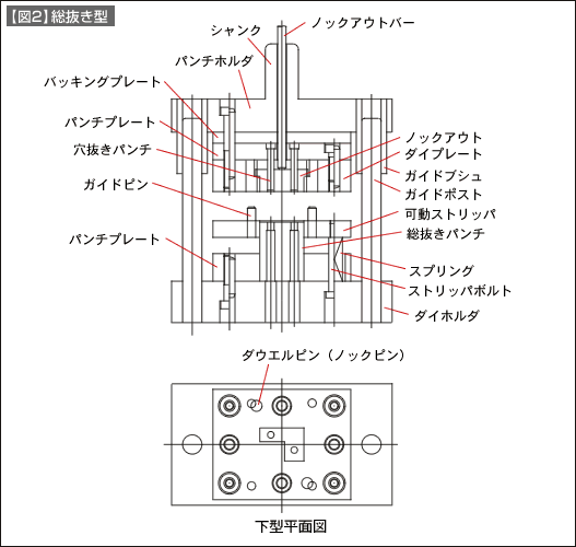【図2】総抜き型