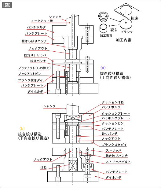 【図】