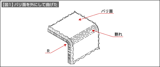 図1