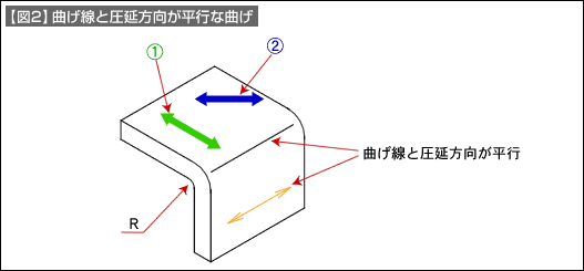 図2