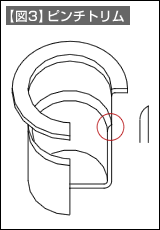 【図3】ピンチトリム
