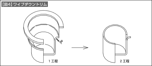 【図4】ワイプダウントリム