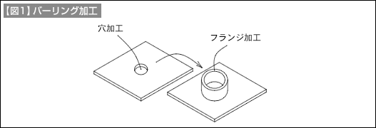 図1