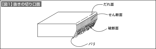 【図1】抜きの切り口面
