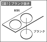 【図1】ブランク抜き