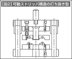 【図2】可動ストリッパ構造の打ち抜き型