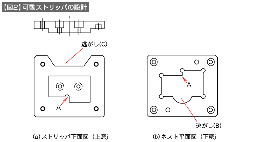 【図2】可動ストリッパの設計