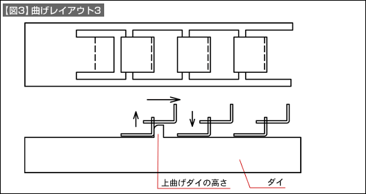 【図3】曲げレイアウト3