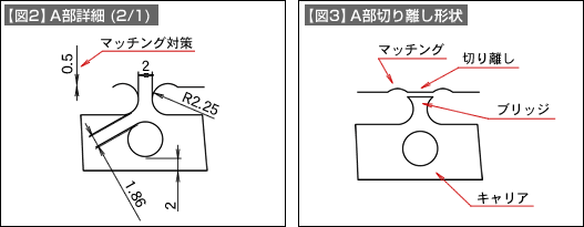 【図2】A部詳細（2/1） 【図3】A部切り離し形状