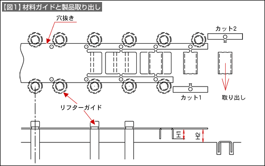 【図1】材料ガイドと製品取り出し