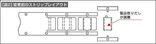 【図2】変更前のストリップレイアウト