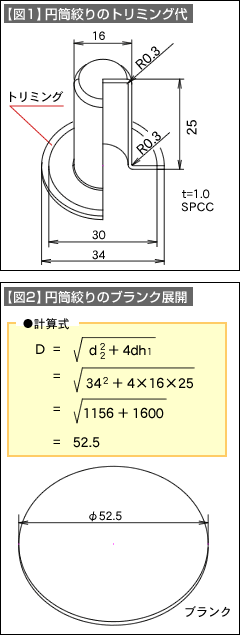【図1】円筒絞りのトリミング代 【図2】円筒絞りのブランク展開
