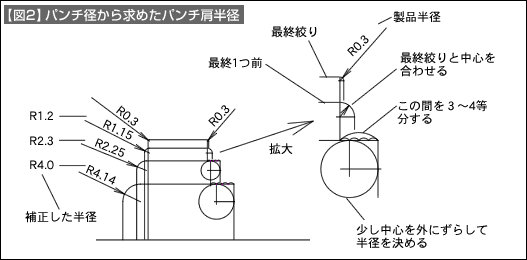 図2
