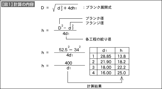 【図1】計算の内容