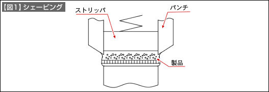 【図1】シェービング