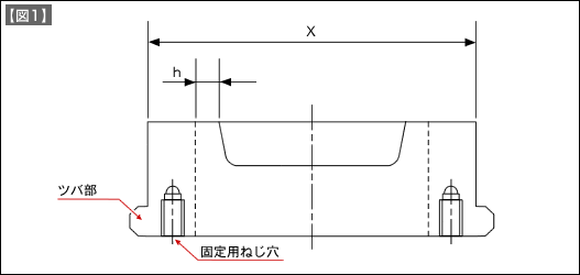 【図1】