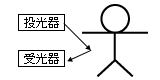 図：b）ノーマルクローズ接点