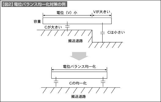 図2