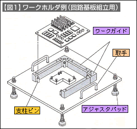 【図1】ワークホルダ例(カイロ基盤組立用)
