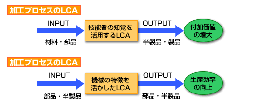 図