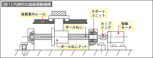 図1