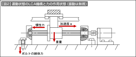 図2