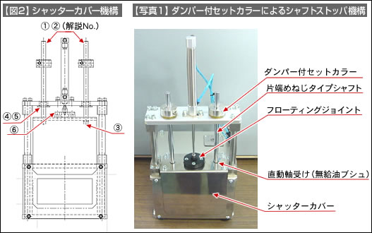【図2】シャッターカバー機構、【写真1】ダンパ付セットカラーによるシャフトストッパ機構
