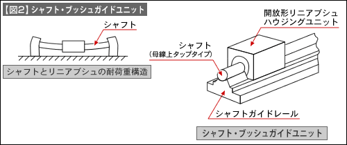 図2