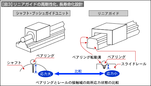 図3