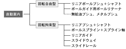 図