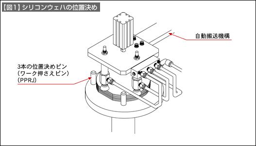 【図1】シリコンウェハの位置決め