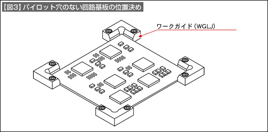 【図3】パイロットピン穴のない回路基板の位置決め