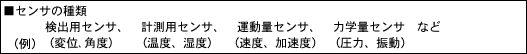センサの種類