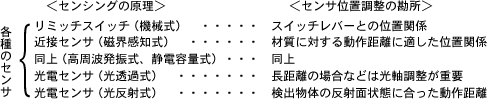 位置検出センサの種類と位置調整の勘所